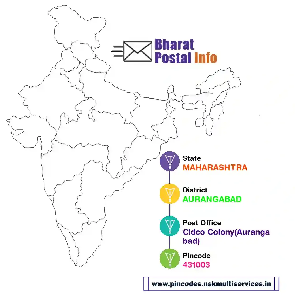 maharashtra-aurangabad-cidco colony(aurangabad)-431003